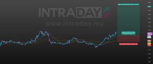 Image from: Analisa Bursa: Untung Bersih QES Meningkat 43%