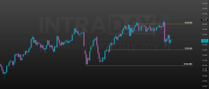 Image from: Ulasan Pasaran USD/JPY: BOJ Sedia Tamatkan Era Kadar Rendah