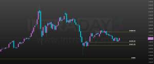 Image from: Tinjauan XAUUSD: Emas Cuba Bangkit