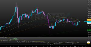 Image from: Ramalan XAU/USD: Data NFP Bakal Ukir Trend Harga Seterusnya
