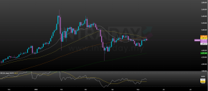 Image from: Ramalan XAU/USD: CPI AS Bakal Tambah Beban Emas?