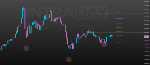 Image from: Ramalan Harga Emas XAUUSD: Bearish to Bullish?