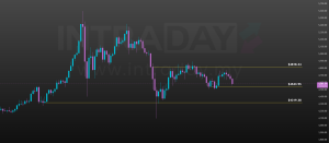 Image from: Ramalan Harga Emas XAUUSD: $4,543 Penentu Hala Tuju Pasaran