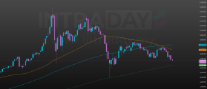 Image from: Ramalan Harga Emas XAUUSD: Tumpuan Pasaran, Minit FOMC & Trump