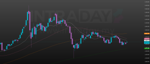 Image from: Ramalan Harga Emas XAUUSD: Emas Meroket Ke Paras $4,600 Trump Sekali Lagi Jual Harapan Damai