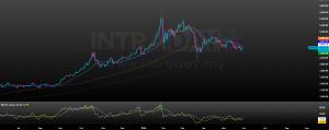 Image from: Ramalan Harga Emas XAU/USD: Pasaran Tunggu Trump ‘Sign’ Draf Gencatan Senjata