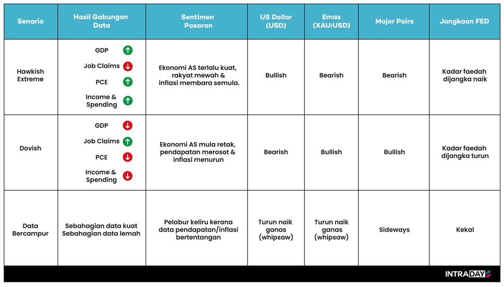 Image from: Analisis & Kesan 5 Data ‘High Impact’ AS Serentak Malam Ini Untuk Trader
