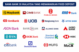 Image from: 5 Pelaburan Risiko Rendah Untuk Rakyat Malaysia