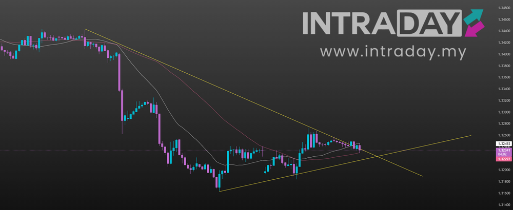 Image from: Gelora GBP/USD Dipantau Rapat, Siapa Pengganti Starmer?