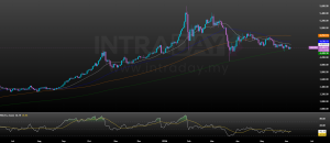 Image from: Ramalan XAU/USD: Mampukah NFP AS Pecahkan Suram Bullion?