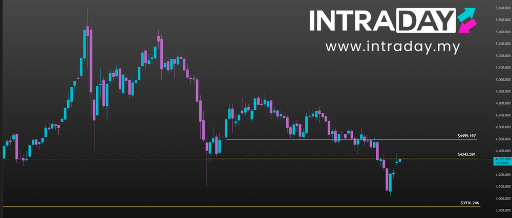 Image from: XAU/USD Di Ambang Letusan: FOMC Esok Yang Bakal Ubah Peta Kekayaan Trader!