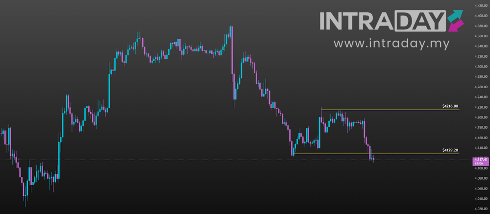 Image from: Dilema Emas: Isu AS-Iran & ‘Hawkish’ Fed Punca XAU/USD Suram?