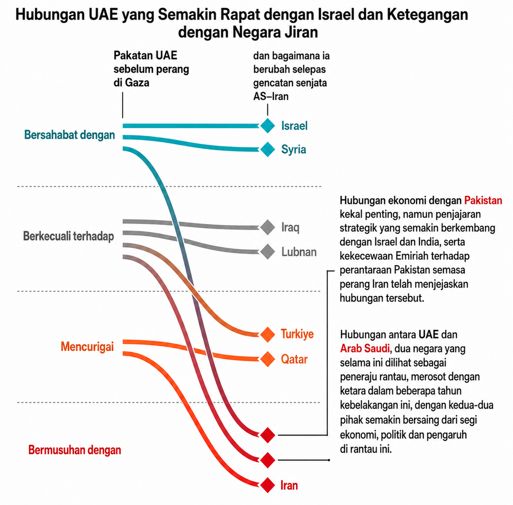 Image from: 1,000 Hari Yang Musnahkan Timur Tengah Selamanya