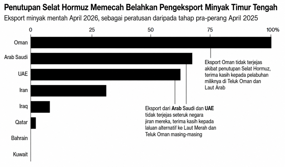 Image from: 1,000 Hari Yang Musnahkan Timur Tengah Selamanya