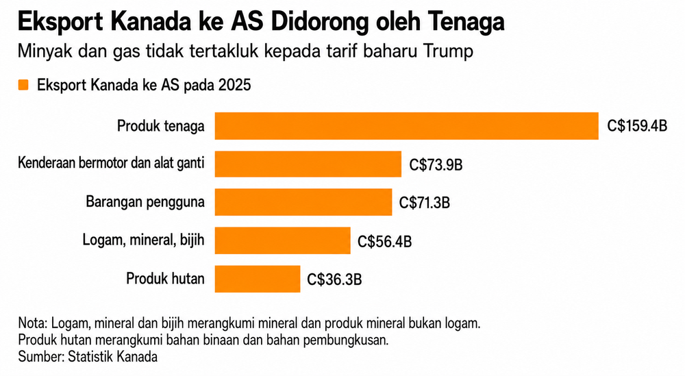 Image from: AS Umum Tarif Baharu 50% Ke Atas Kanada, Perang Dagang Kembali Membara