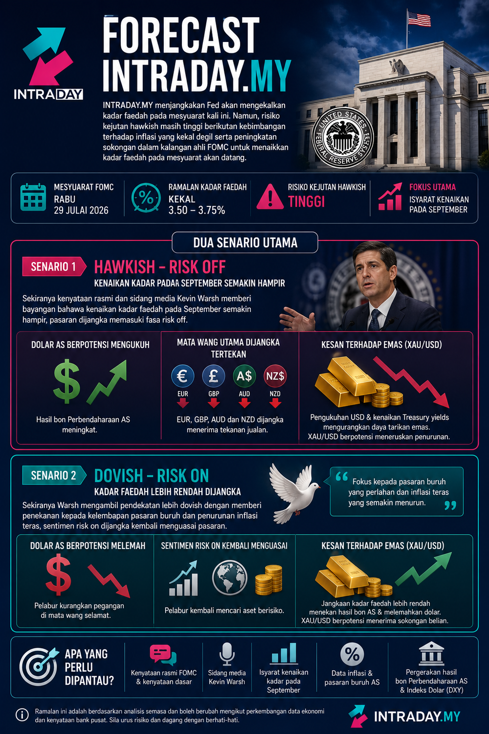 Image from: FOMC Malam Ini: Fed Hold Atau Hike?