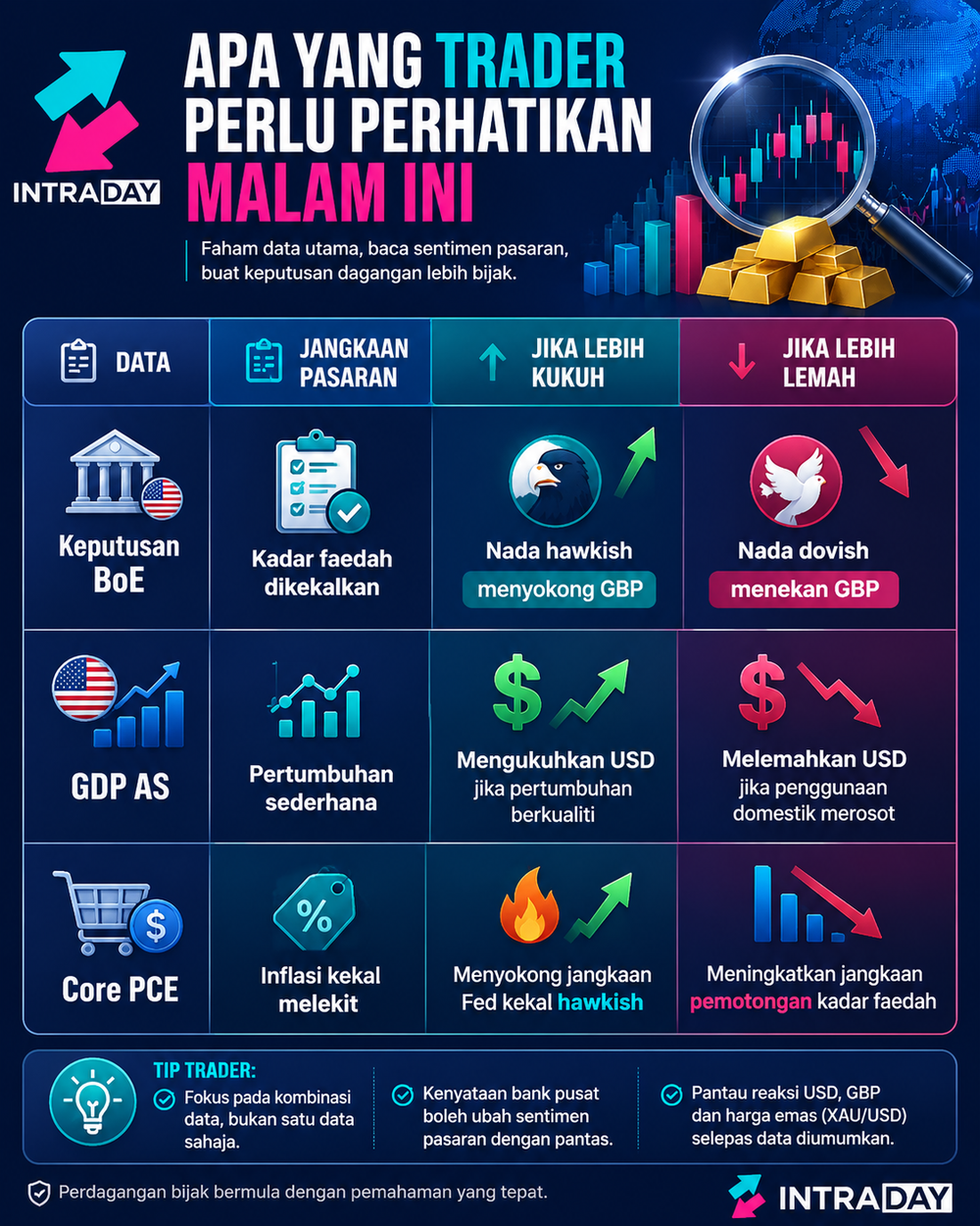 Image from: BoE, GDP AS & Core PCE Jadi Tumpuan Pasaran Malam Ini