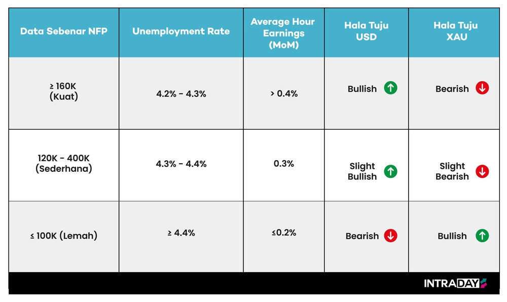 Image from: NFP Jun 2026: Impak Piala Dunia & Reaksi Pasaran Emas, USD Malam Ini