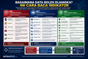 Image from: Bagaimana Data Boleh Dijangka? Ini Cara Baca Indikator