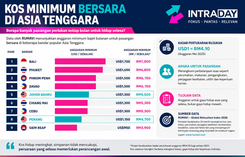 Image from: RM5,500 Sebulan Untuk Bersara? Rakyat Malaysia Perlu Risau!