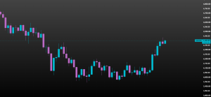 Image from: Ramalan XAU/USD: CPI AS Mampu Jadi ‘Booster’ Emas?