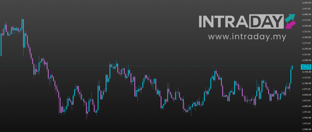 Image from: Ramalan Harga Emas: Data ADP & ISM Jadi Penentu Haluan Emas Malam Ini!