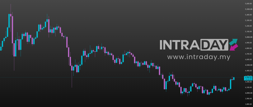 Image from: Ramalan Harga Emas: NFP Buy Atau Sell?