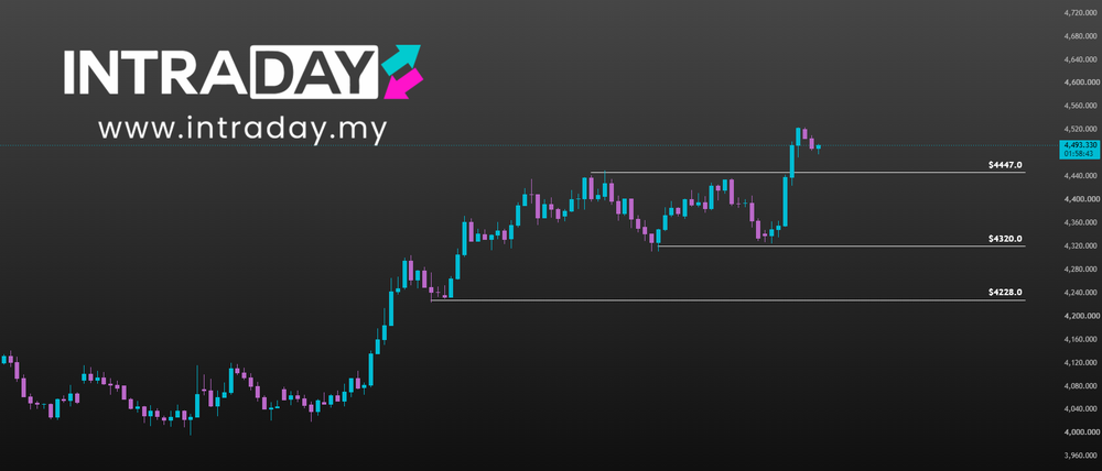 Image from: Ramalan Harga Emas: Yield Bon AS Jatuh, Emas Intai AS$4,600!