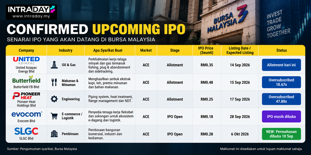 Image from: IPO: SLGC Buka Permohonan, Econscience International Masuk Pipeline Baharu