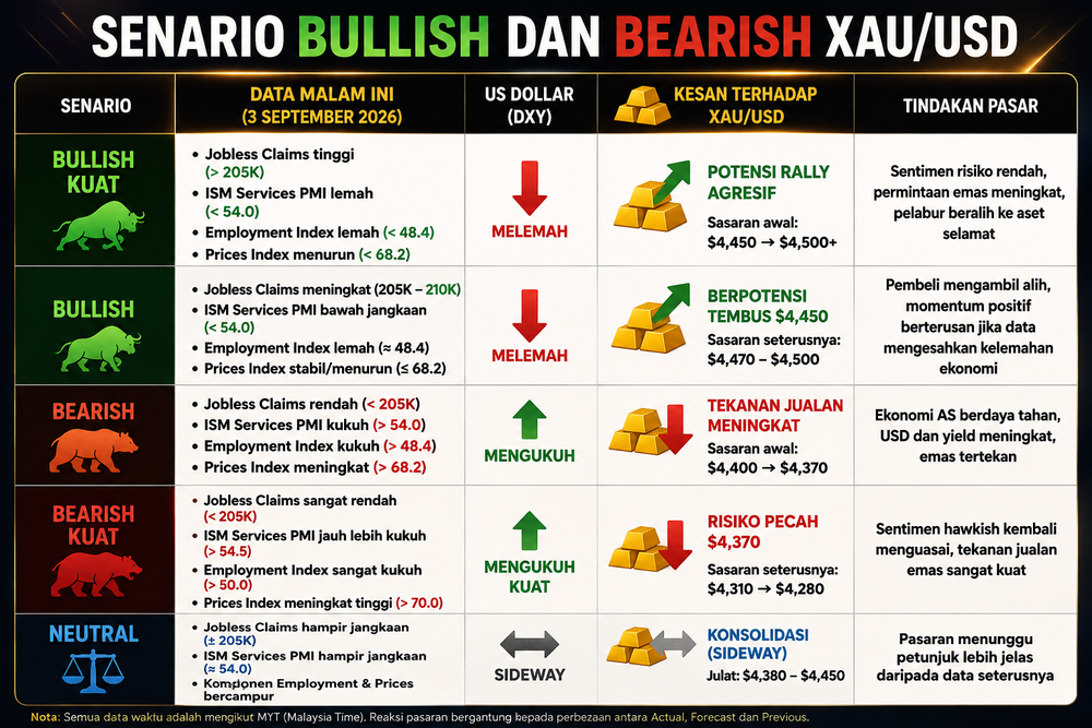 Image from: Ramalan Harga Emas XAU/USD: Data Malam Ini Bakal Ubah Trend?