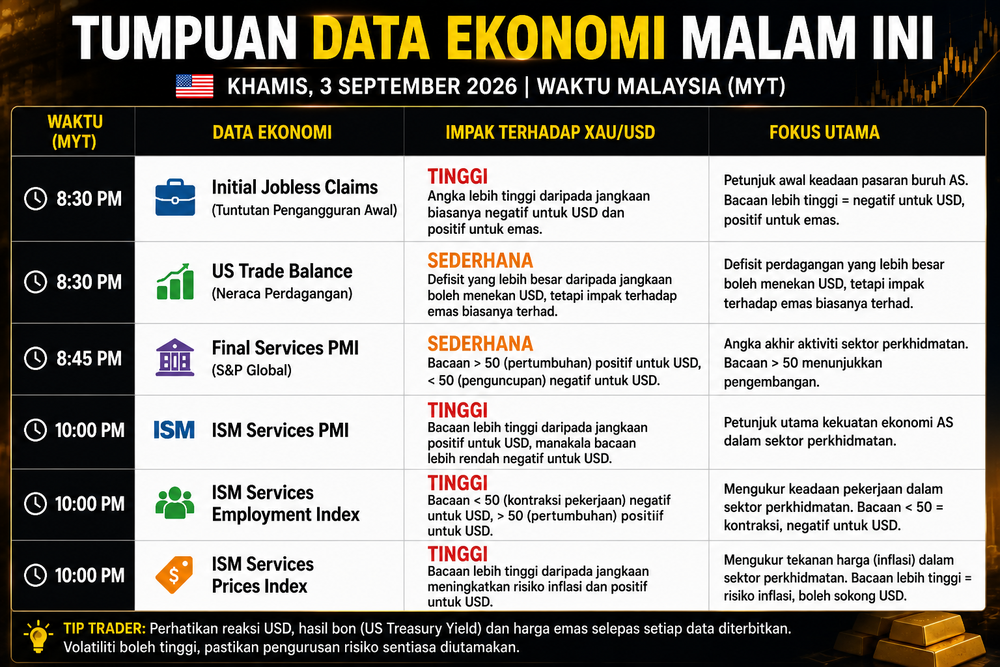 Image from: Ramalan Harga Emas XAU/USD: Data Malam Ini Bakal Ubah Trend?