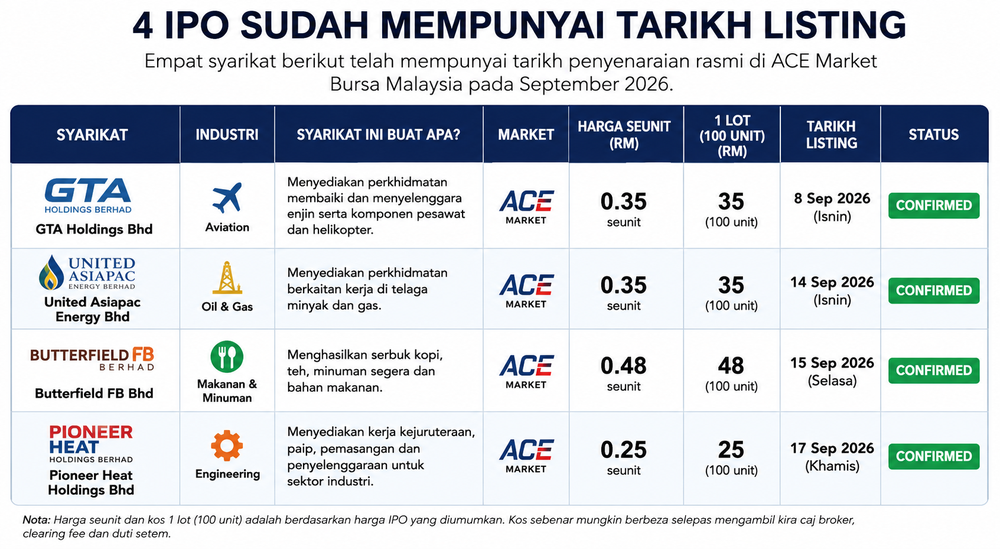 Image from: IPO Malaysia: 16 Syarikat Bakal Masuk Bursa
