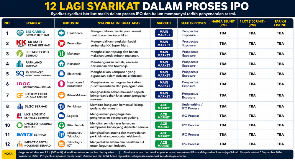 Image from: IPO Malaysia: 16 Syarikat Bakal Masuk Bursa