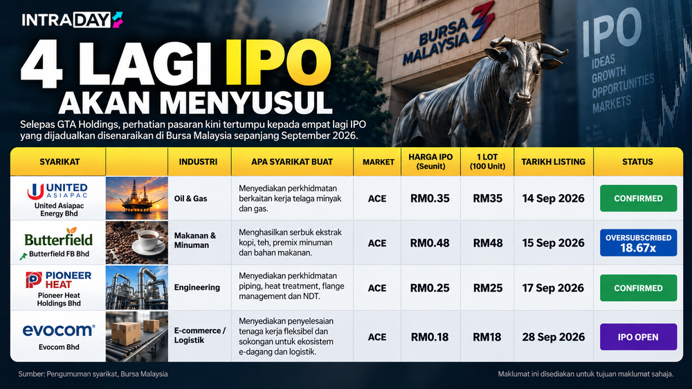 Image from: IPO Malaysia: GTA Holdings Bakal Tersenarai, 4 Lagi IPO Menyusul