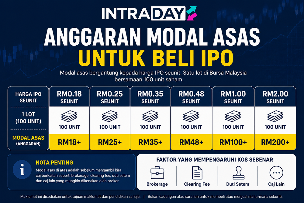 Image from: IPO Malaysia: Berapa Modal Diperlukan & Cara Beli IPO?