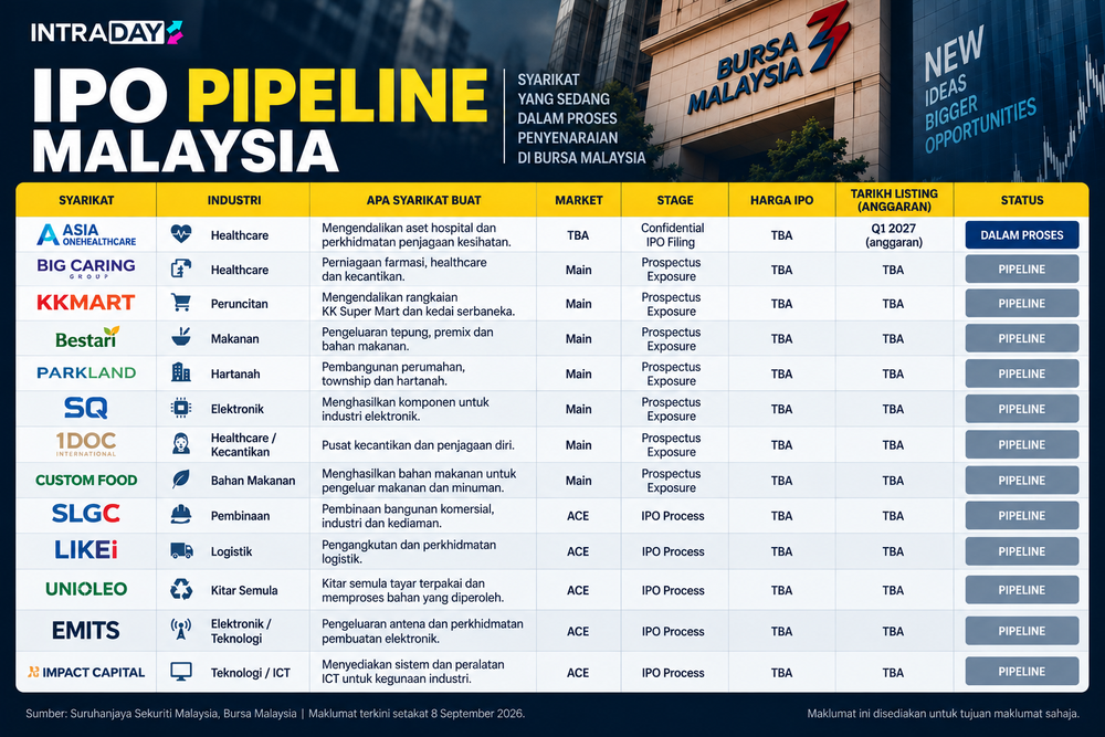 Image from: IPO Malaysia: GTA Holdings Bakal Tersenarai, 4 Lagi IPO Menyusul