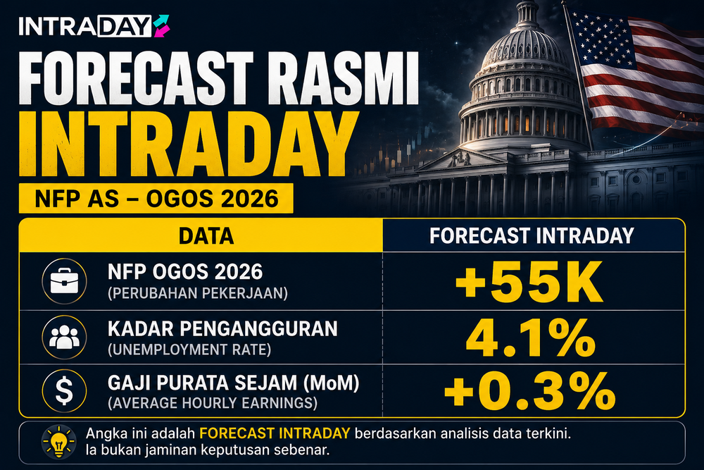 Image from: NFP Malam Ini: Ada Kejutan Besar Menanti?