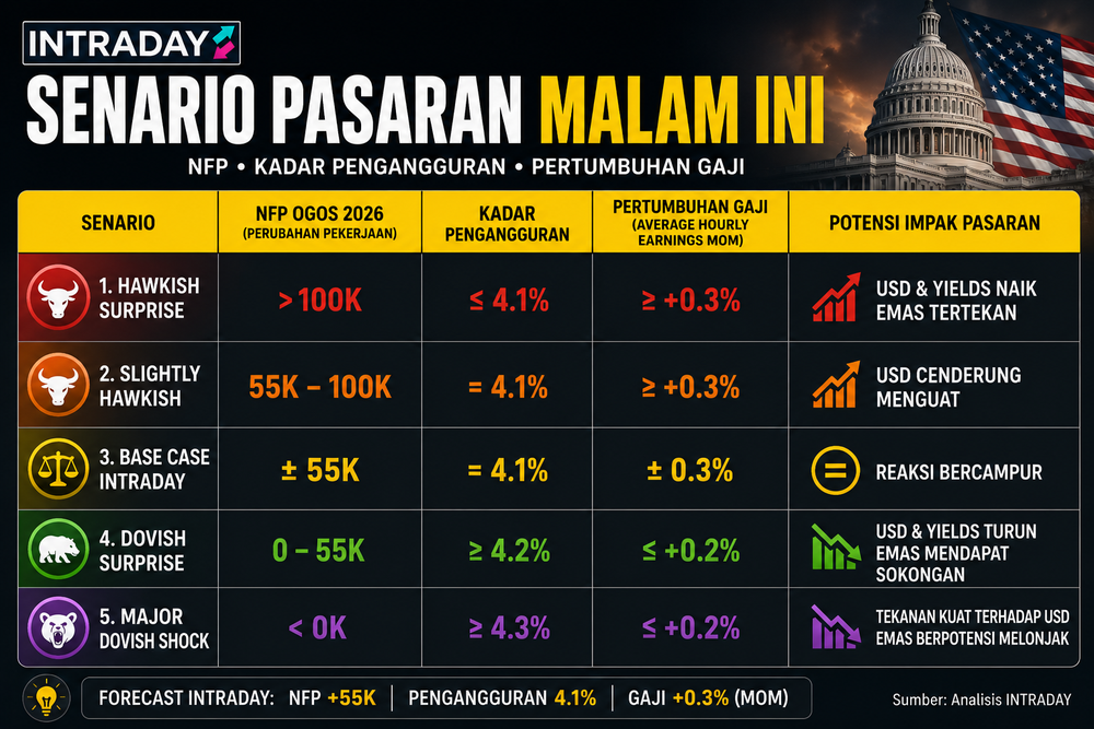 Image from: NFP Malam Ini: Ada Kejutan Besar Menanti?