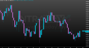 Image from: Ramalan XAU/USD: Bullion Pulihkan Rentak, ‘Luka’ Hawkish Fed & Rundingan AS-Iran Masih Parah