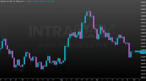 Image from: Ramalan XAU/USD: Core PCE Bakal Teruskan ‘Downtrend’ Emas?