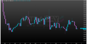 Image from: Forecast XAU/USD: Minit FOMC Mampu Uji Volatiliti Emas?