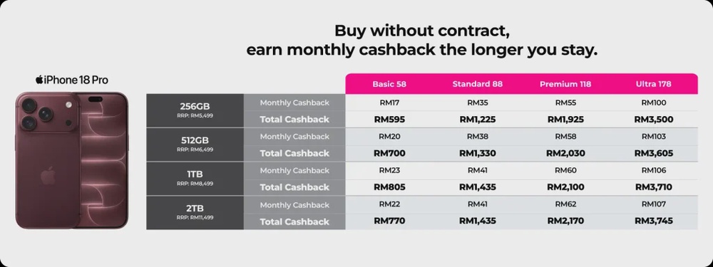 Image from: Yes iPhone 18 Pro and iPhone 18 Pro Max Plans Start From RM65 and RM77 Per Month