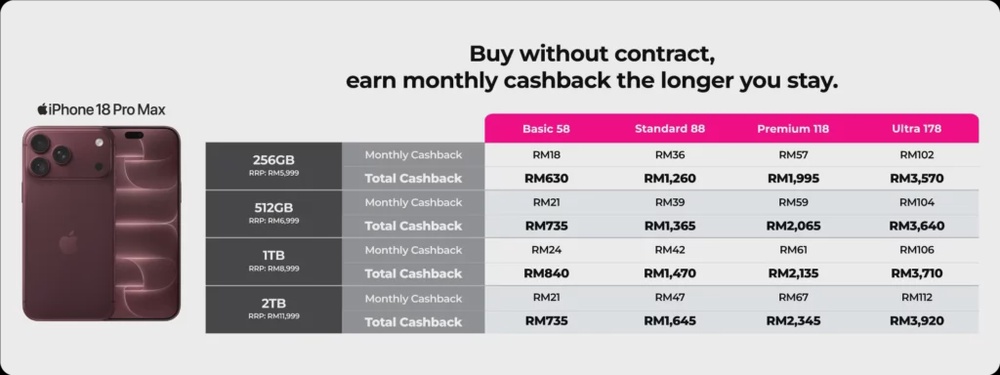Image from: Yes iPhone 18 Pro and iPhone 18 Pro Max Plans Start From RM65 and RM77 Per Month