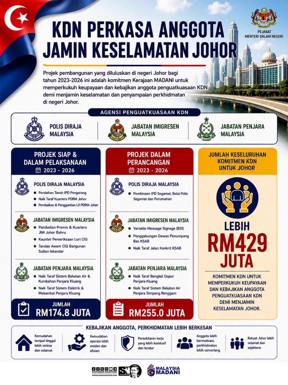 KDN Johor
