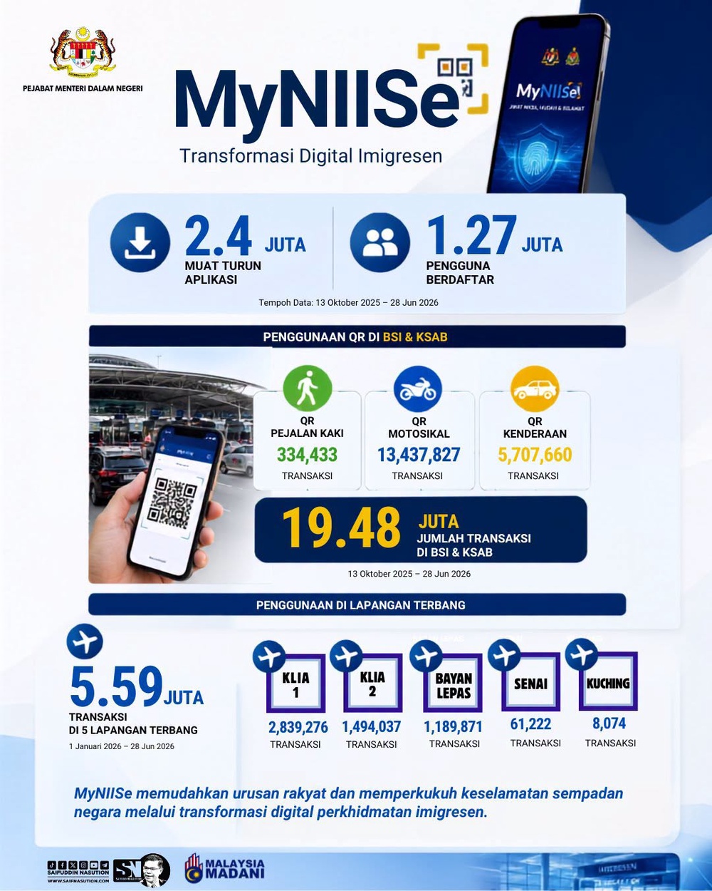 myniise