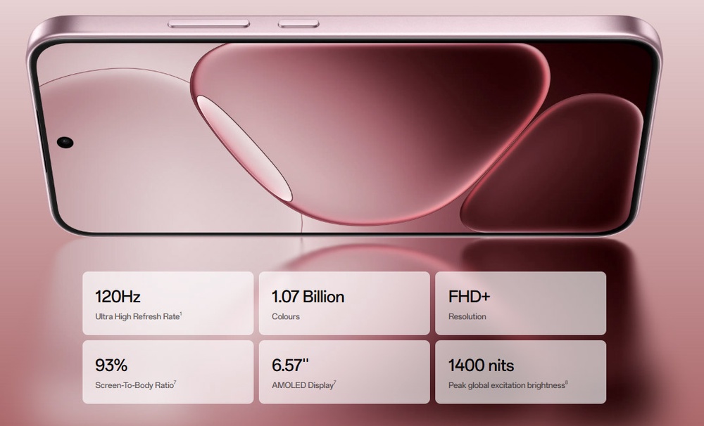 oppo A6 pro - Màn hình