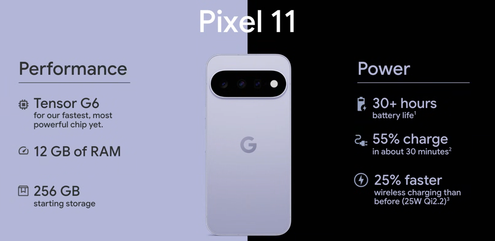 Google Pixel 11系列登陆马来西亚:全系搭载Tensor G6,售价RM3,999起 13