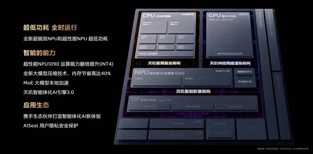 MediaTek天玑9600 Pro发布：vivo X500系列首发！ 30