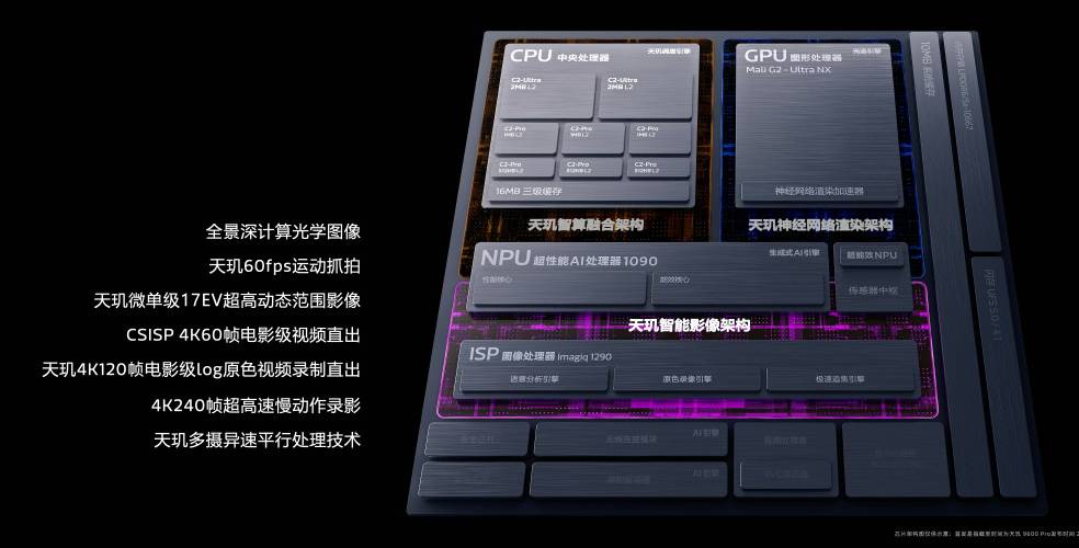 MediaTek天玑9600 Pro发布：vivo X500系列首发！ 32
