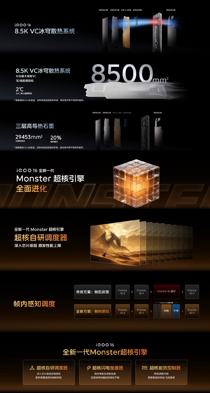 iQOO 16中国发布：售约RM3655起！ 35